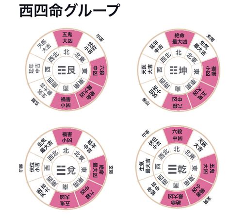 風水 計算|風水診断であなたの本命卦を計算しましょう│中国伝統風水講座…